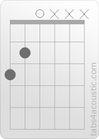 Diagramme de l'accord G (3,2,0,x,x,x)